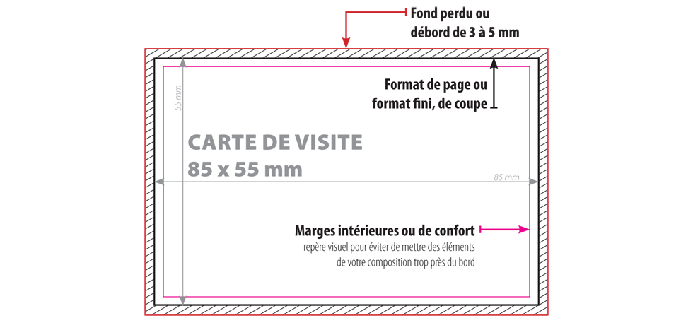 Format carte de visite